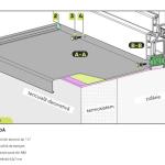 Glaf aluminiu exterior